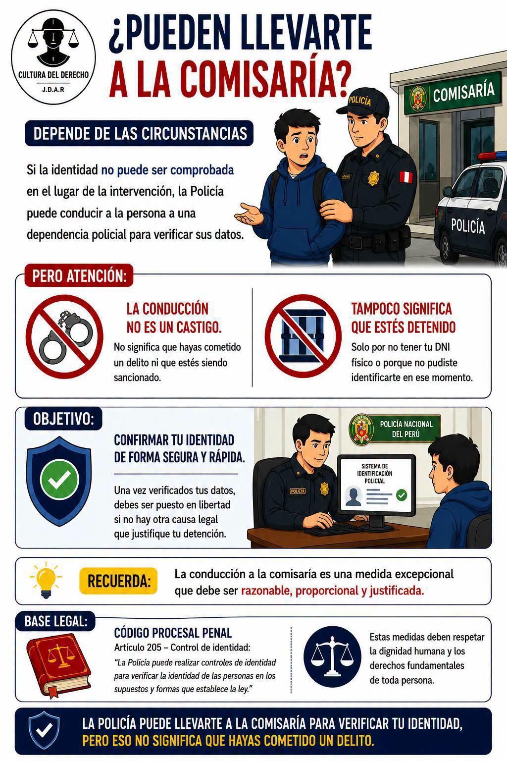 ¿La Policía puede llevarte a la comisaría si no tienes tu DNI físico?