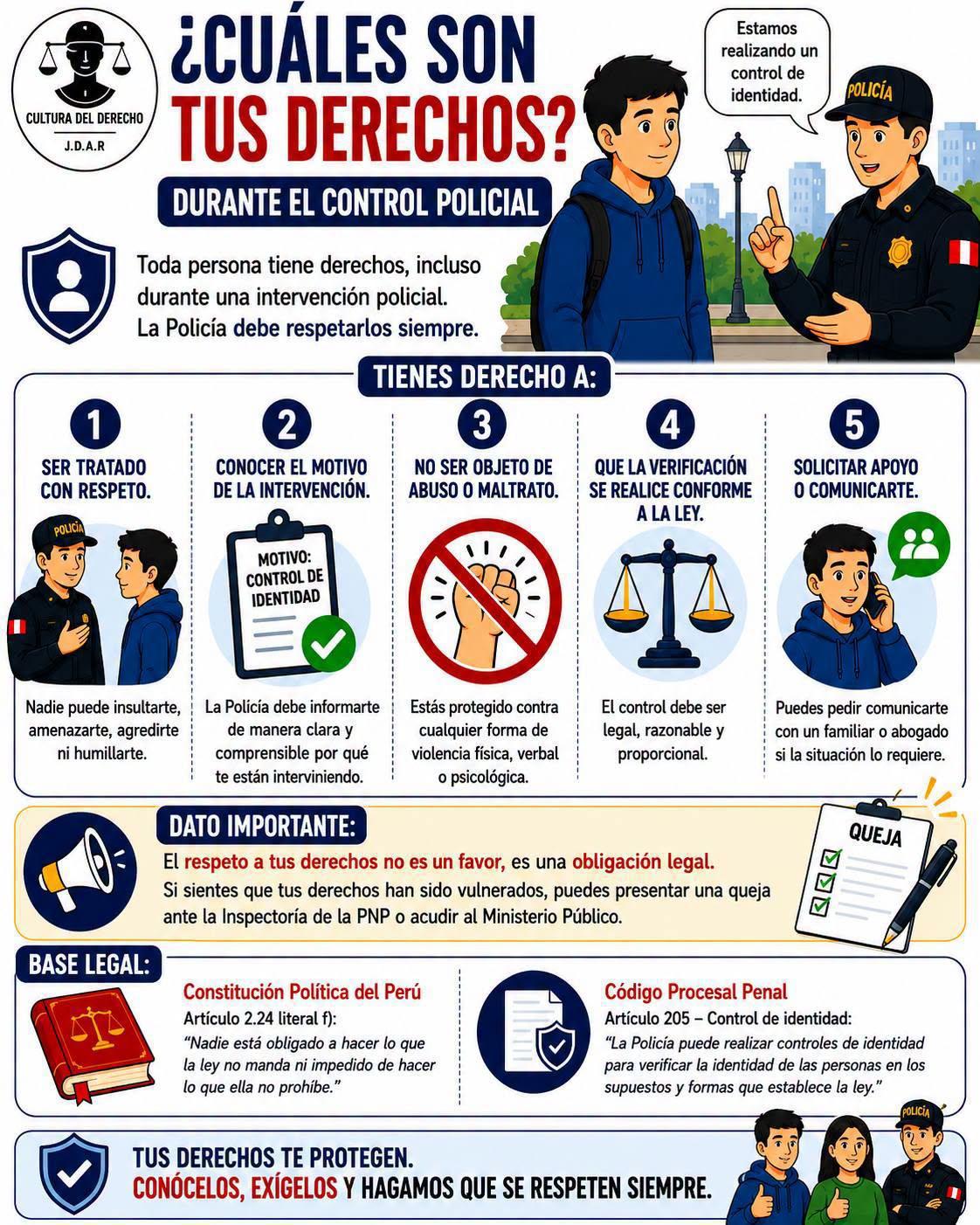 ¿La Policía puede llevarte a la comisaría si no tienes tu DNI físico? ¿La Policía puede llevarte a la comisaría si no tienes tu DNI físico?