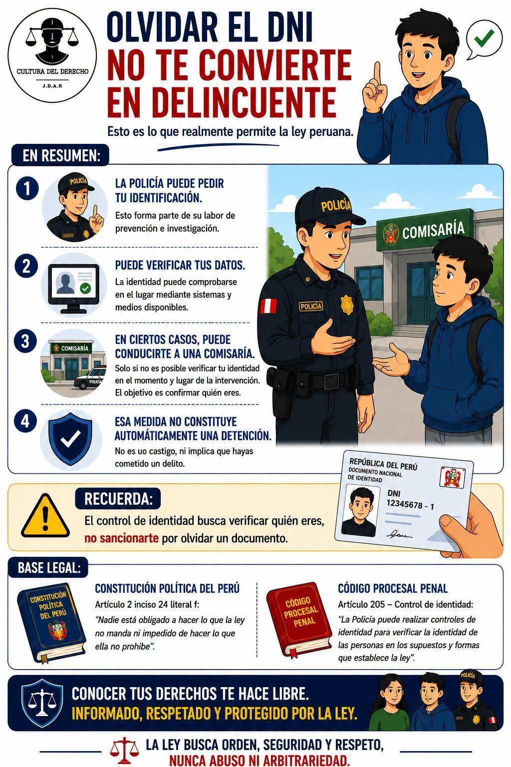 ¿La Policía puede llevarte a la comisaría si no tienes tu DNI físico?