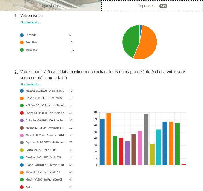 Bienvenue aux nouveaux membres du Conseil de la Vie Lycéenne ! Bienvenue aux nouveaux membres du Conseil de la Vie Lycéenne !