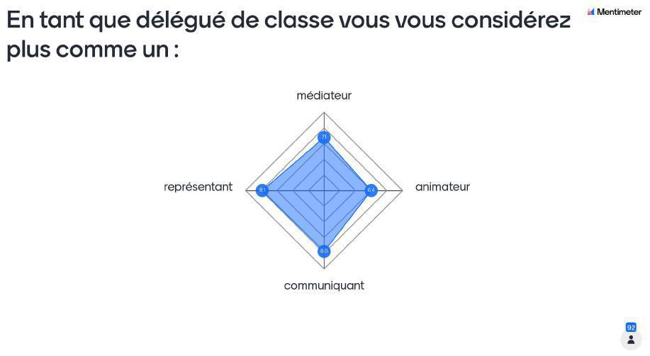 Retour sur la journée de formation des délégués de classes Retour sur la journée de formation des délégués de classes