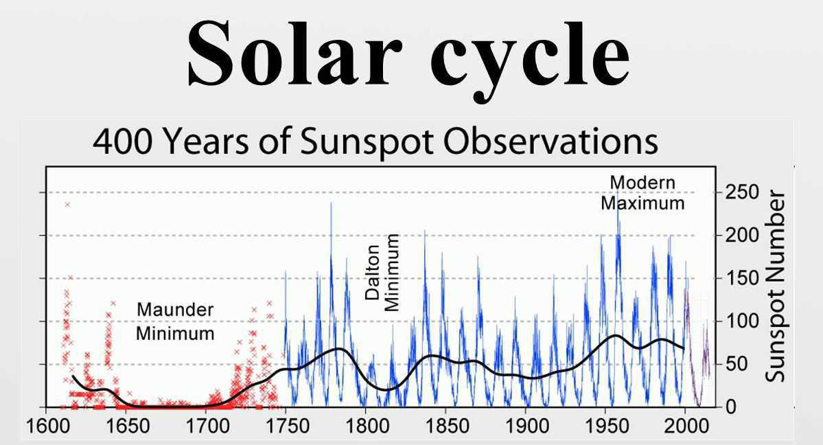 [PEAC/CHRONIQUES SCIENTIFIQUES] Les taches solaires : un danger pour la Terre ?