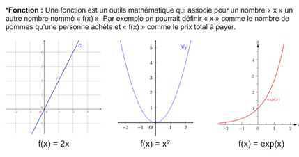 [PEAC/CHRONIQUES SCIENTIFIQUES] Voulez-vous tenter de gagner un million de dollars ?