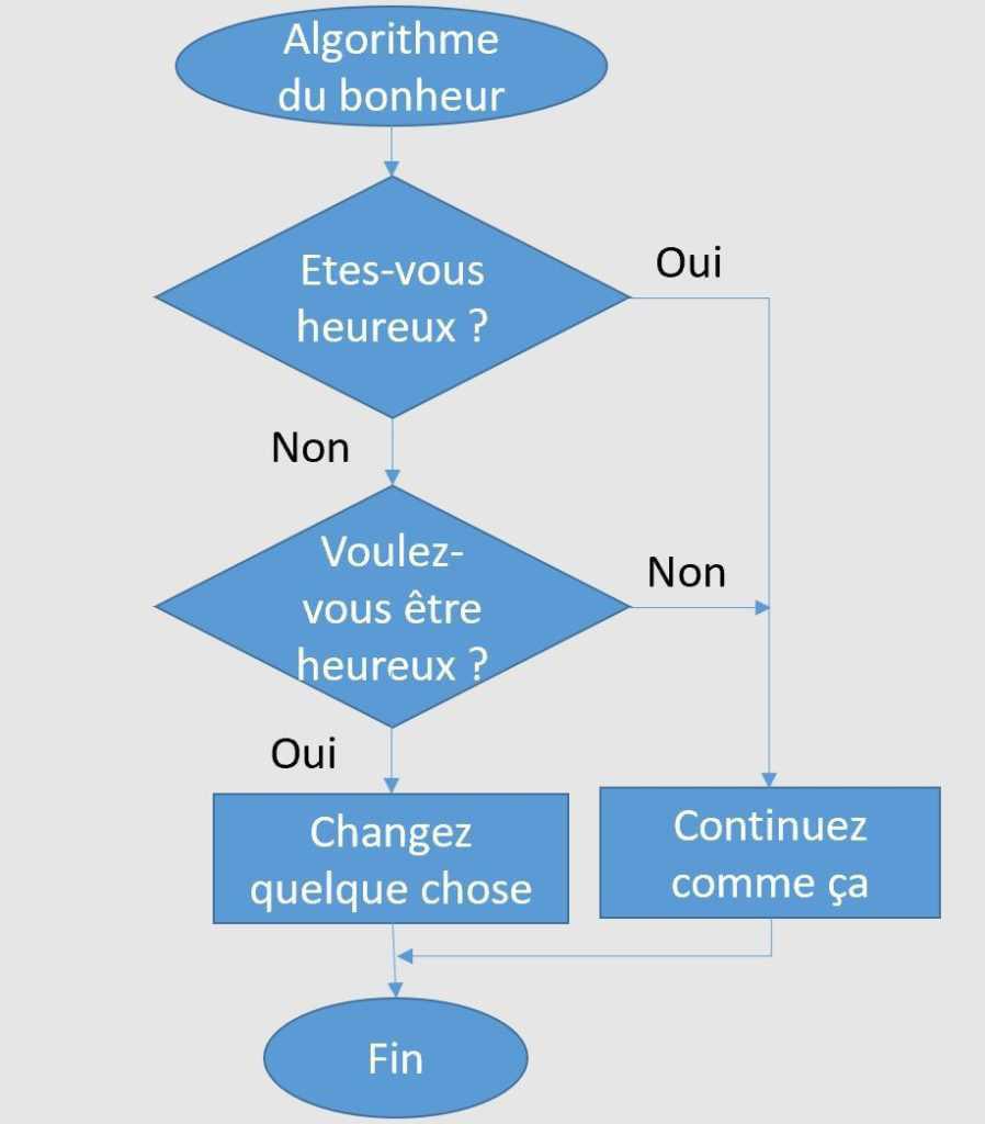 [PEAC/CHRONIQUES SCIENTIFIQUES] Voulez-vous tenter de gagner un million de dollars ?