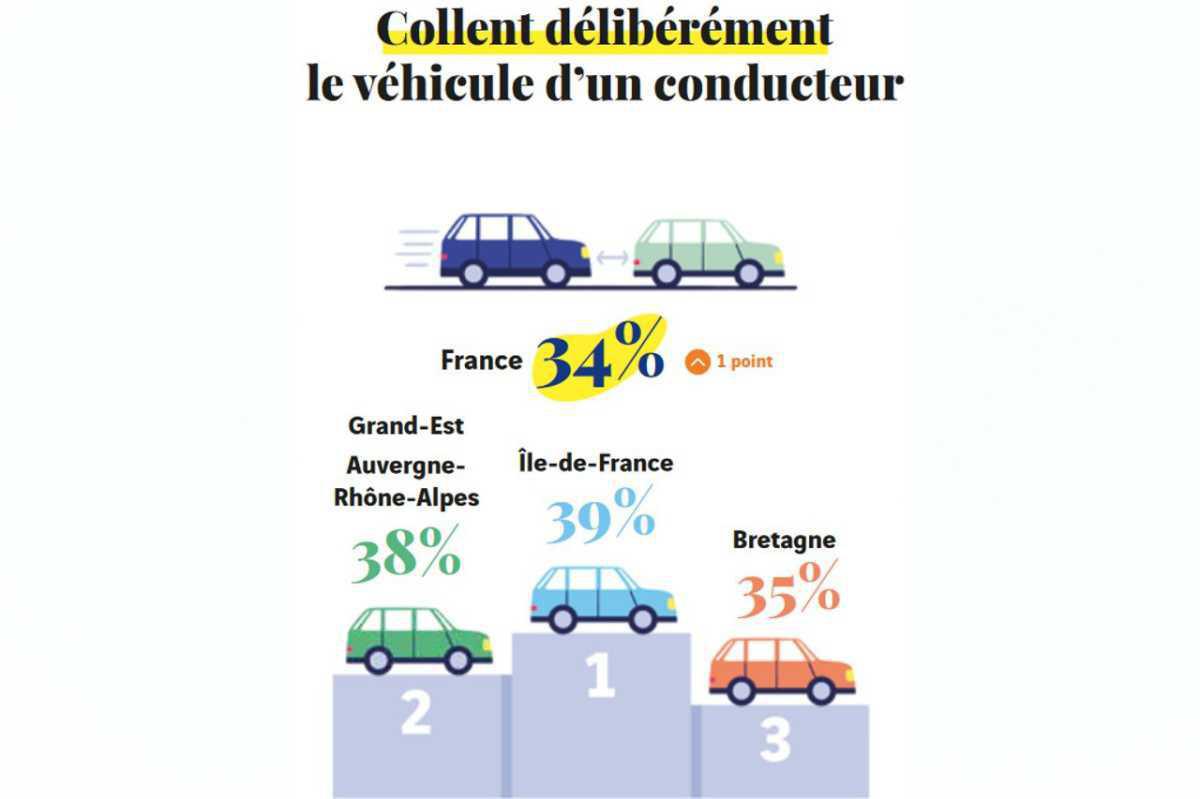 [SOCIETE] La courtoisie au volant : Qui sommes-nous au volant ?