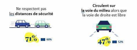 [SOCIETE] La courtoisie au volant : Qui sommes-nous au volant ?