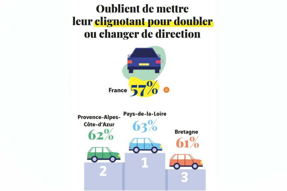 [SOCIETE] La courtoisie au volant : Qui sommes-nous au volant ?