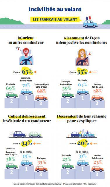 [SOCIETE] La courtoisie au volant : Qui sommes-nous au volant ?