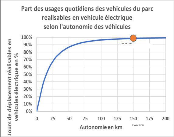 Un véhicule électrique accessible à tous, produit en France