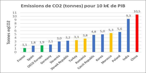 Un véhicule électrique accessible à tous, produit en France Un véhicule électrique accessible à tous, produit en France
