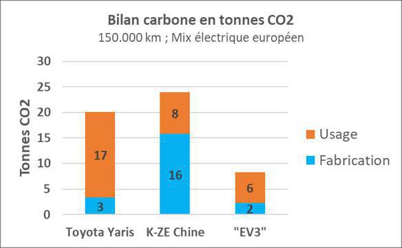 Un véhicule électrique accessible à tous, produit en France Un véhicule électrique accessible à tous, produit en France