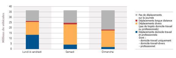 Les différents besoins de mobilité Les différents besoins de mobilité