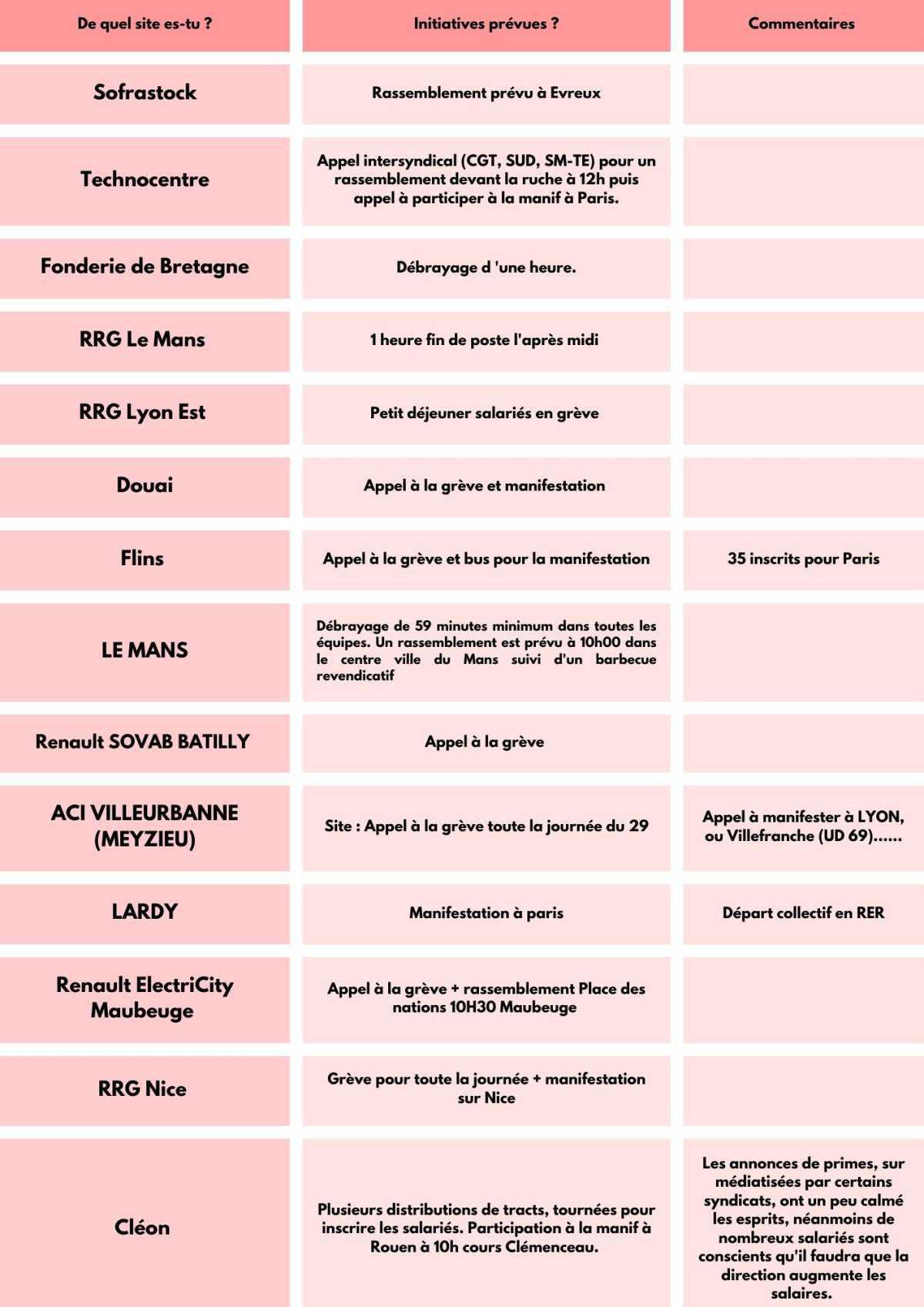 Les actions des syndicats CGT Renault pour le 29 septembre Les actions des syndicats CGT Renault pour le 29 septembre