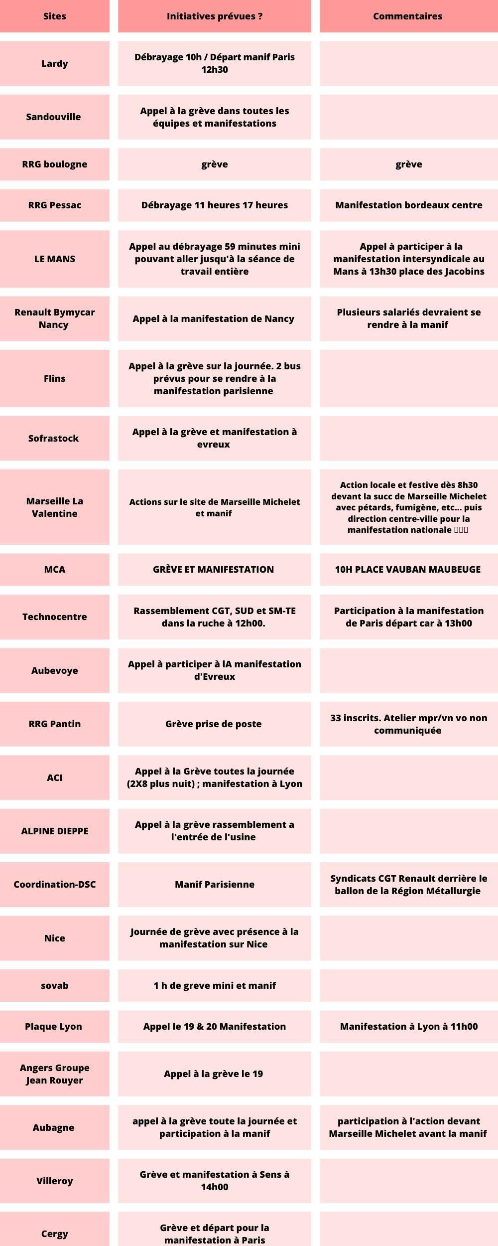 Les actions de la CGT Renault pour cette journée de mobilisation contre la réforme des retraites Les actions de la CGT Renault pour cette journée de mobilisation contre la réforme des retraites