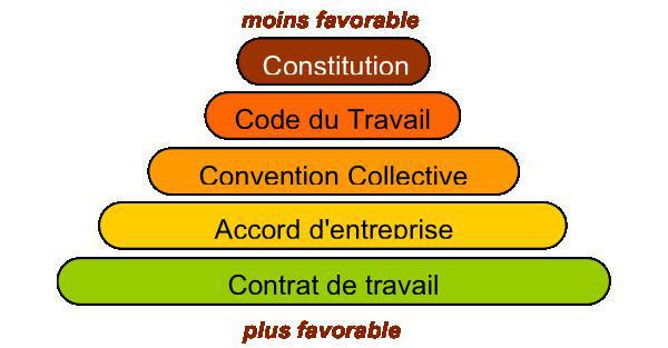 MCA : Non-respect du chapitre 4 de l’article 2 de l’accord pour l’avenir des sites Renaut des Hauts-de France !