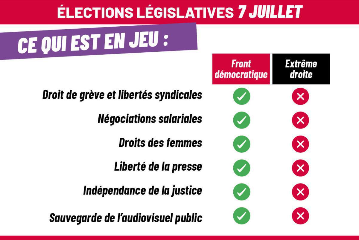 La confédération : la CGT appelle à battre le RN et gagner des avancées sociales La confédération : la CGT appelle à battre le RN et gagner des avancées sociales