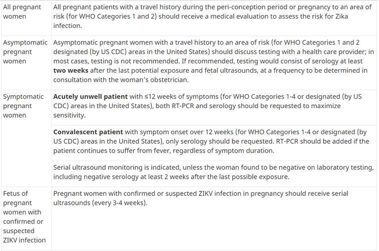 Zika Virus - Testing in Pregnant Women