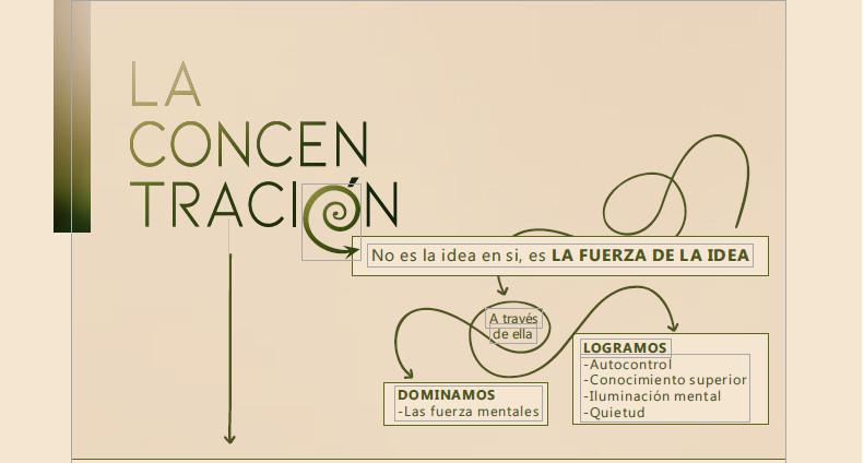 La concentración La concentración