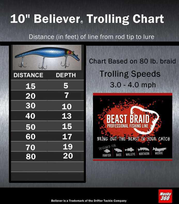10" Believer Trolling Chart 