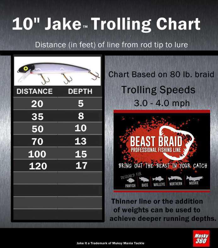 10" Jake Trolling Chart