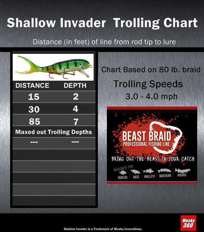 Shallow Invader Trolling Chart