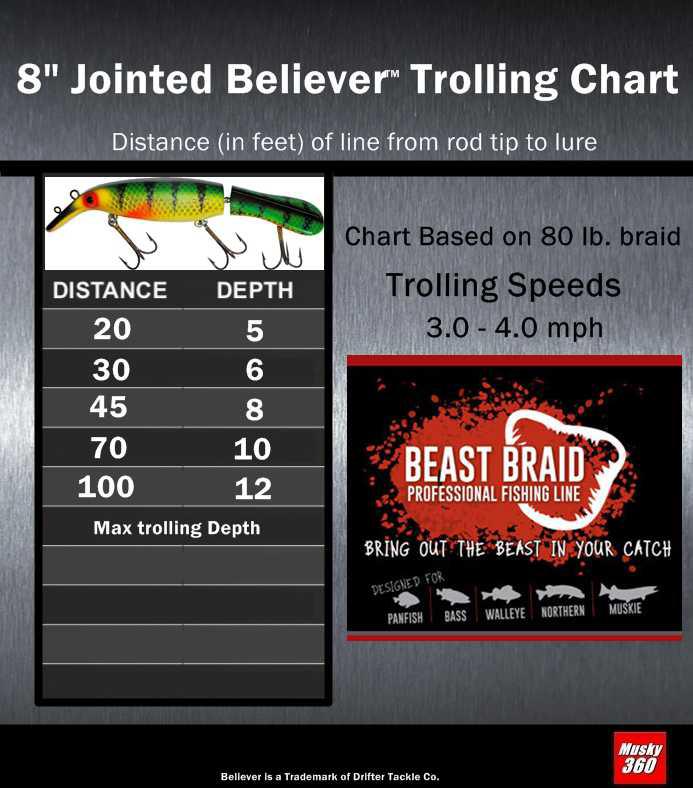 8-jointed-believer-trolling-chart