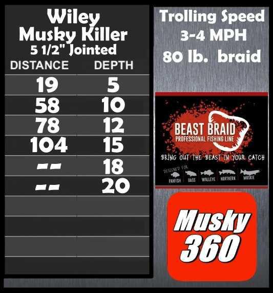 Wiley Musky Killer 5 1/2" Trolling Chart