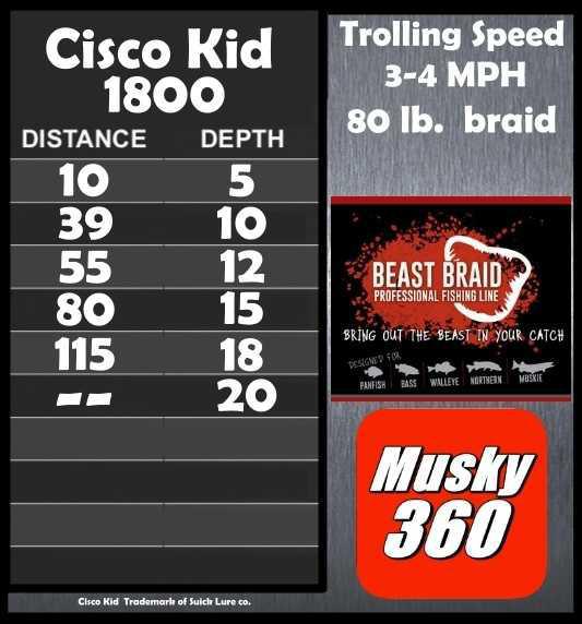 Cisco Kid 1800 "Husky" Trolling Chart 