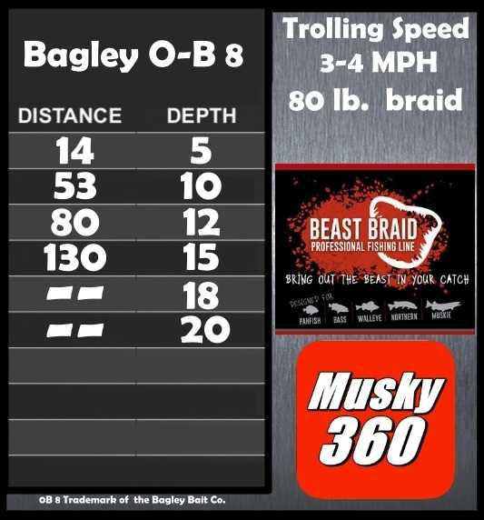 Bagley OB-8 Trolling Chart 