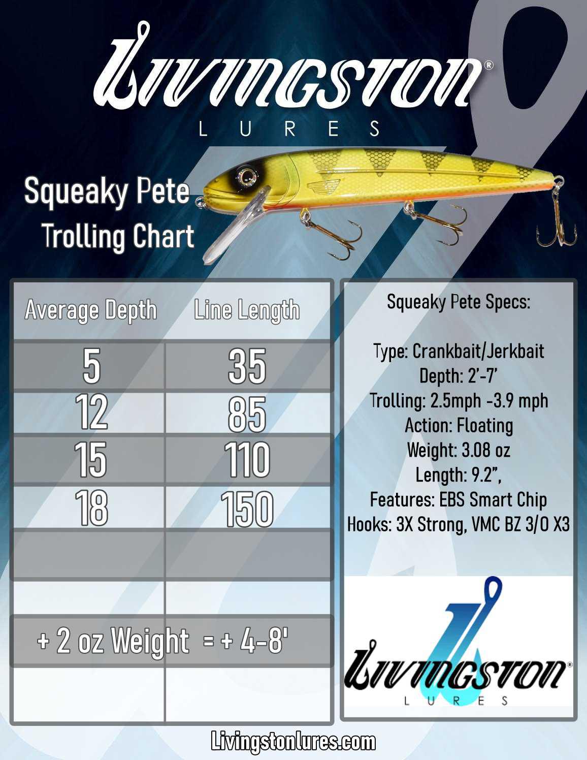 Livingston Lures Squeaky Pete Trolling Chart 
