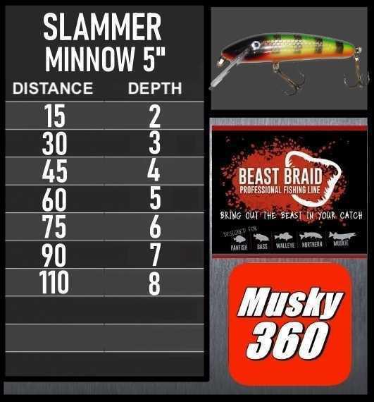 Slammer 5" Minnow Trolling Chart 