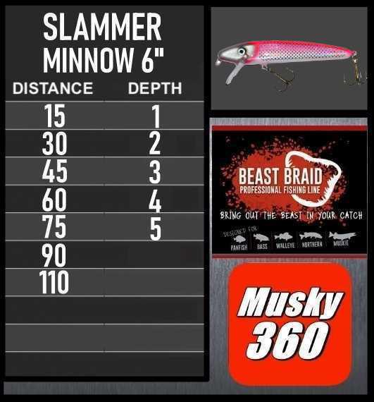 Slammer 6" Minnow Trolling Chart