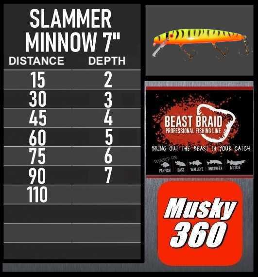 Slammer 7" Minnow Trolling Chart