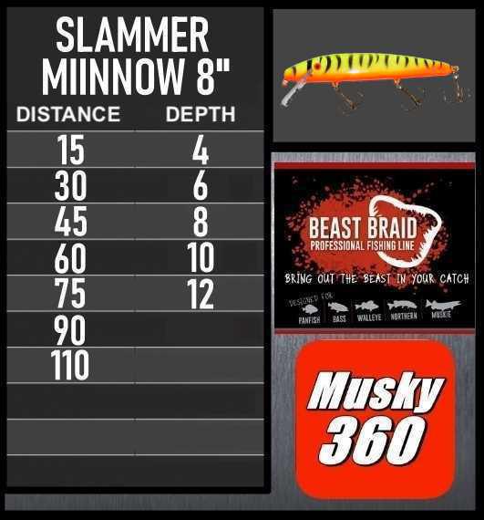 Slammer 8" Minnow Trolling Chart 