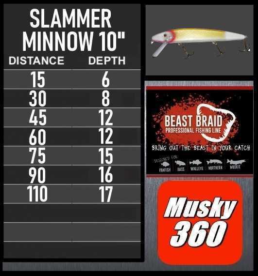 Slammer 10" Minnow Trolling Chart 