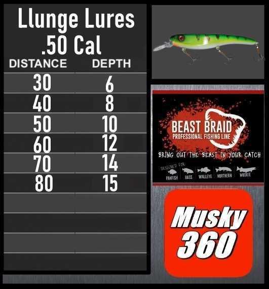 Llungen Lures 50 Cal Trolling Chart 