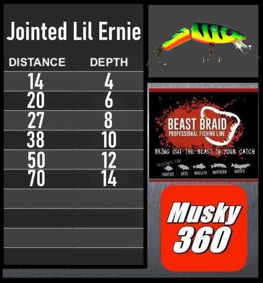Jointed Lil Ernie Trolling Chart