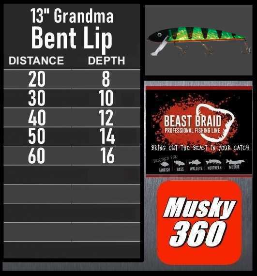 13" Grandma Bent Lip Trolling Chart 