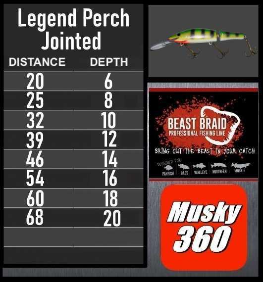 Legend Perch Jointed Trolling Chart 