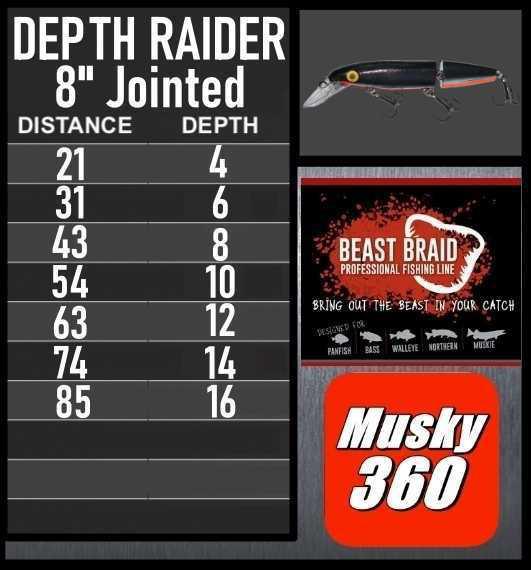 Jointed Depth Raider 8" Trolling Chart 