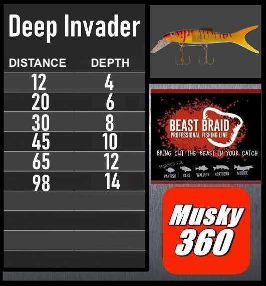 Deep Invader Trolling Chart 
