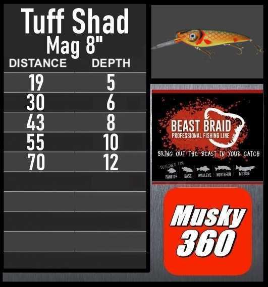 Tuff Shad 8" Trolling Chart 