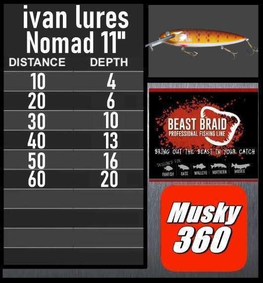 Ivan Lures Nomad 11" Trolling Chart 