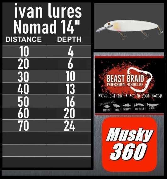 Ivan Lures Nomad 14" Trolling Chart 