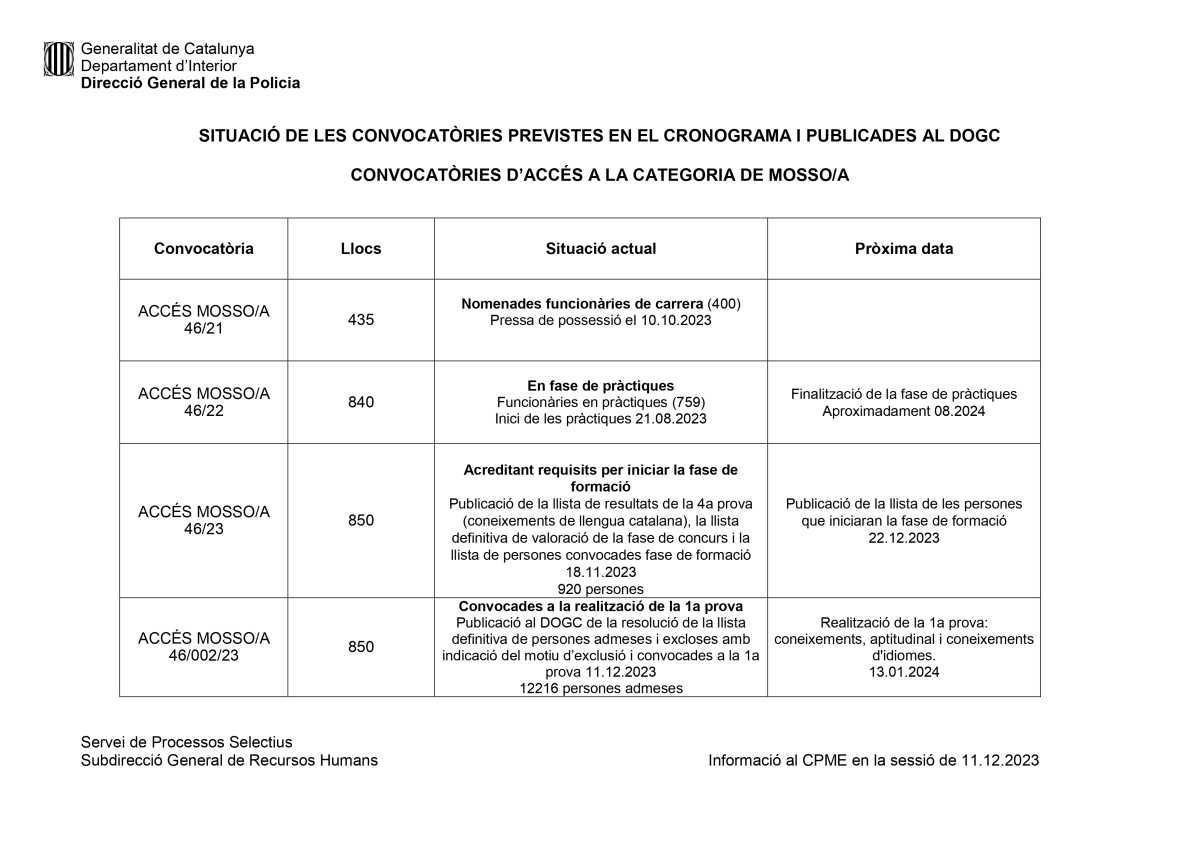 CONSELL POLICIA 11-12-2023: SITUACIÓ ACCÉS CME