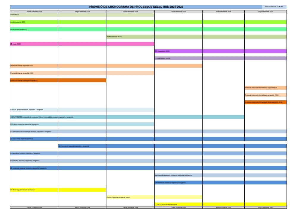 Cronograma 2024-25 (actualitzat 14-06-24)