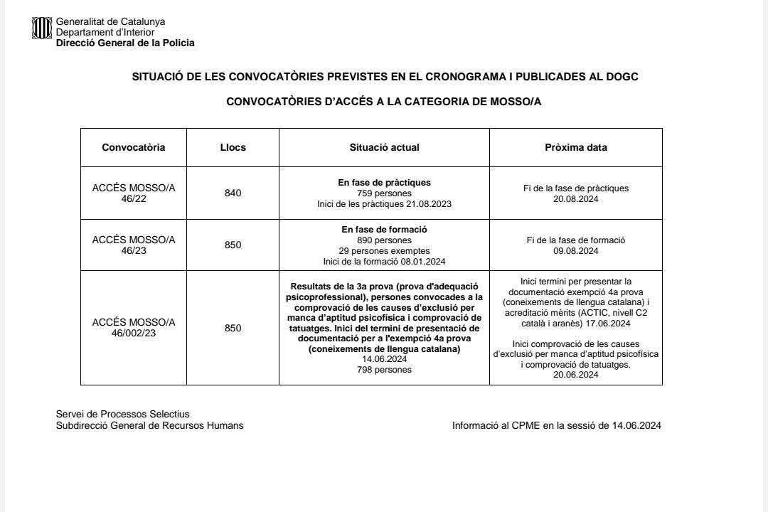 Estat convocatòries accés, ascens i provisió