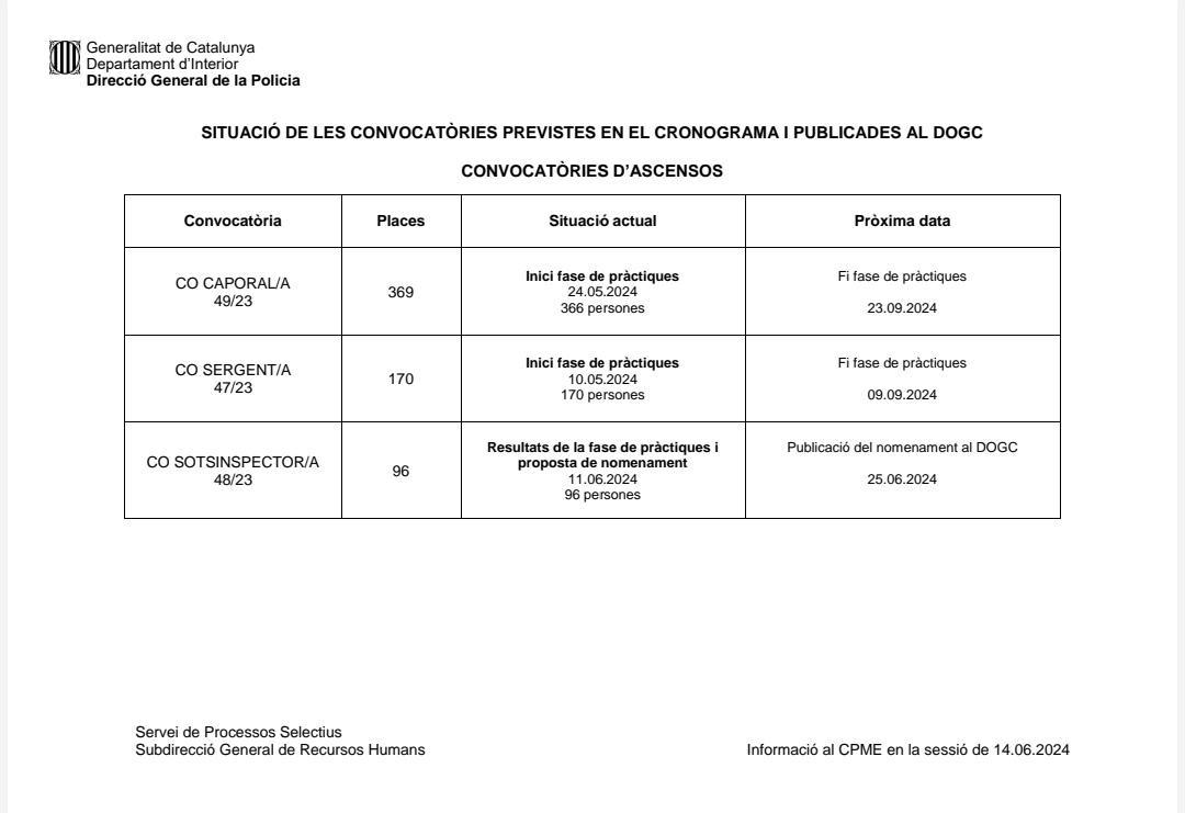 Estat convocatòries accés, ascens i provisió