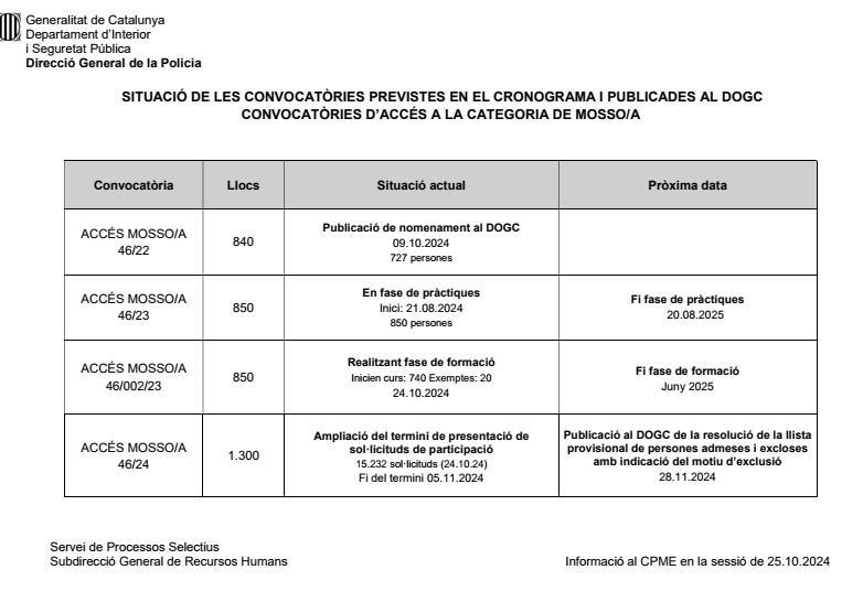 Cronograma processos 2024-25 i situació diferents convocatòries