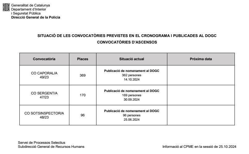 Cronograma processos 2024-25 i situació diferents convocatòries